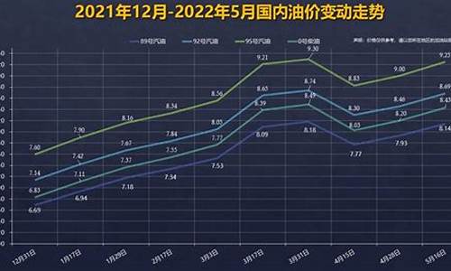 92汽油价格上涨_今年92汽油价格曲线