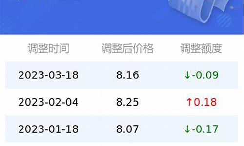 油价查询95号汽油行情最新_油价查询95