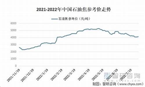 中国石化汽油价格最新消息查询_中国石化汽