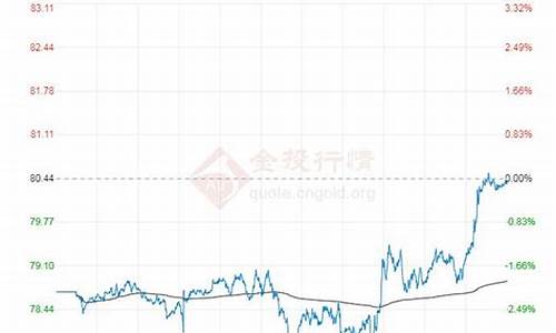 国际油价实时查询价格最新_国际油价实时查询价格